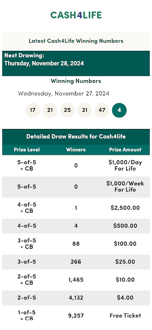 Florida Winning Numbers Screenshot 3