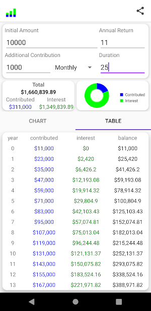 Compound Interest Calculator Screenshot 1
