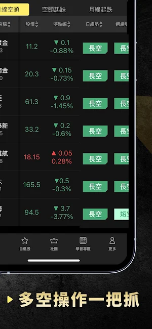 朱家泓x林穎-技術面選股王 Screenshot 2