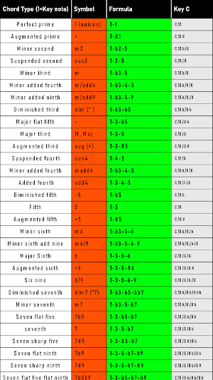 Circle of fifths tones Screenshot 3