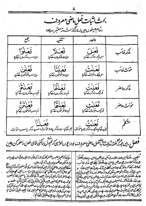 Meezan Us Sarf Screenshot 2