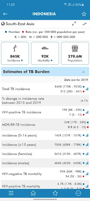 TB Report Screenshot 2