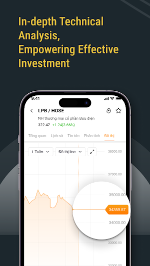 LPTrade+ Screenshot 3
