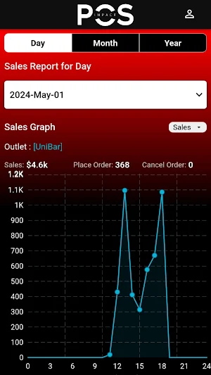 Impact Reporting Screenshot 3