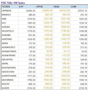 India NSE BSE Stock Market Screenshot 2