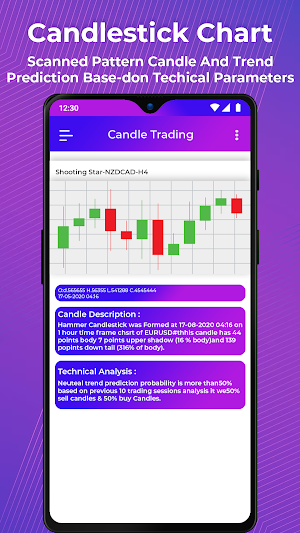 All Candlestick Pattern Chart Screenshot 2
