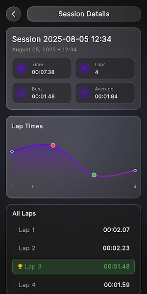 MultiTimer Screenshot 3