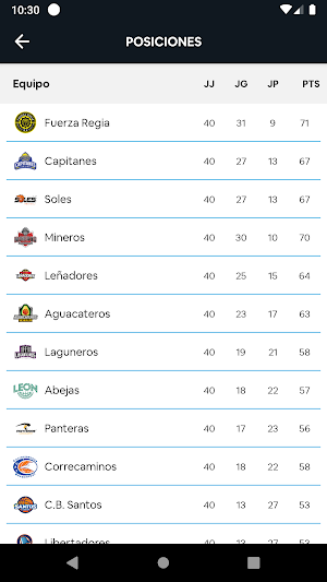Ángeles de Puebla Oficial Screenshot 2