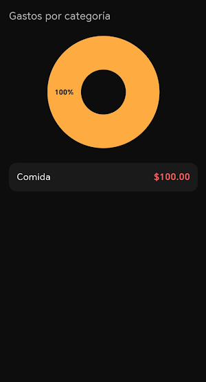 AceFinance–Finanzas Personales Screenshot 3