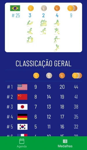 Brasil nos Jogos de Tóquio 2020 Screenshot 2