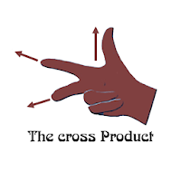 Cross Product Calculator