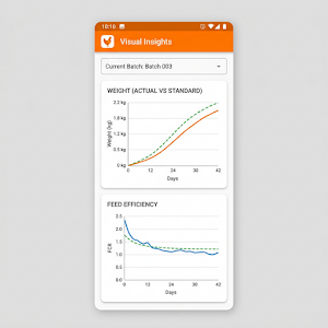 Nkuku Smart Screenshot 0