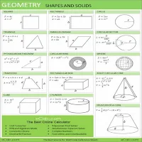 All Maths Formula