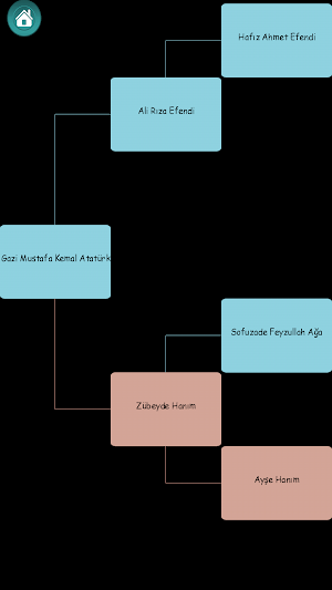 Soy Ağacı Screenshot 0