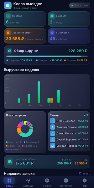 Инвестиции Тинькоф Screenshot 3