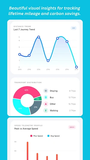 TripMet: Your GPS companion Screenshot 1