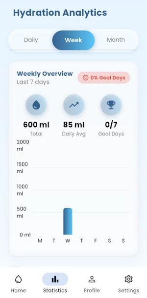 HydroMate: Daily Water Tracker Screenshot 3