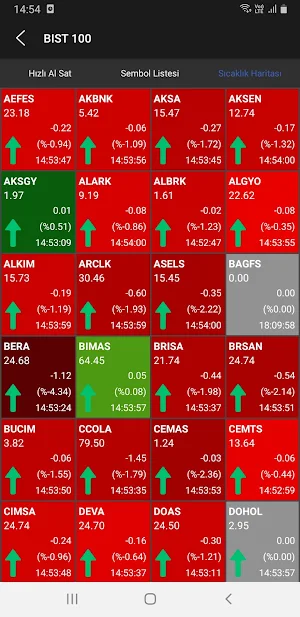 Acar Trader Screenshot 3