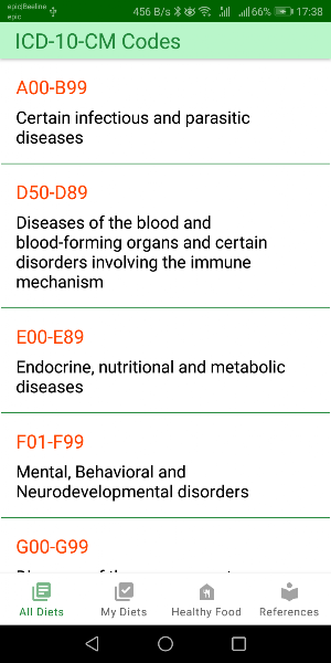 Medical Diets Screenshot 1