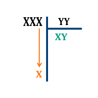 Math Long Division