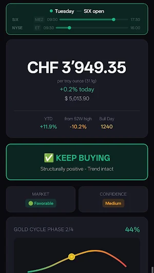 Gold Monitor: Price & Signals Screenshot 0
