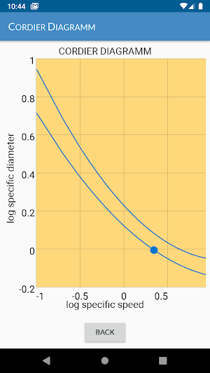 Cordier Diagram Screenshot 3