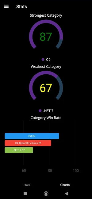 Dot Net Quiz Screenshot 3