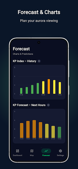 Aurora Tracker - Polar Lights Screenshot 2