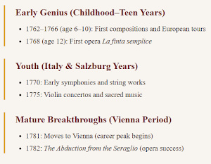 Mozart in Austria Screenshot 2