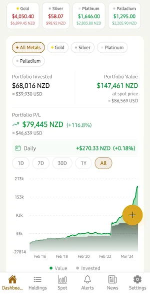 BullionTally - Gold Tracker Screenshot 2