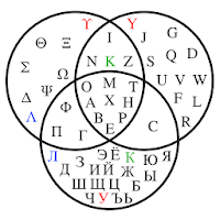 Set theory