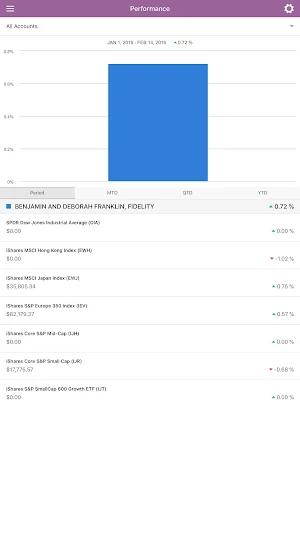 Bradley Wealth Screenshot 1