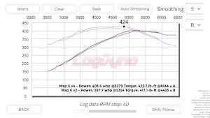 Log Dyno - Horsepower and Torque CSV Dyno Screenshot 0
