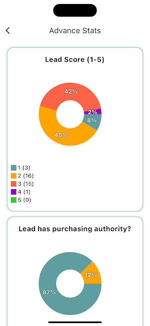 Actify Leads Screenshot 3