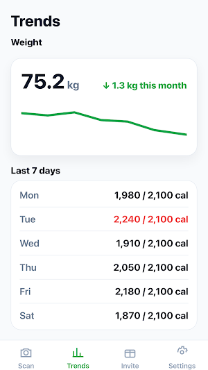CalCam AI: Calorie Counter Screenshot 3
