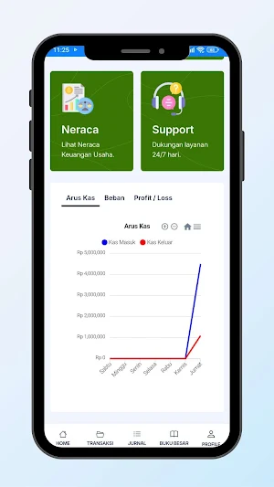SATSETBOS Screenshot 2
