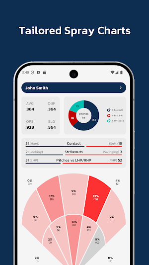 Charts Analytics Screenshot 3