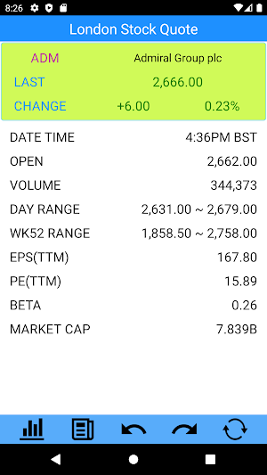 Stocks - London Stock Quote Screenshot 3