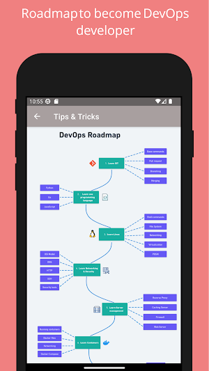 DevOps Interview Question Ans Screenshot 1