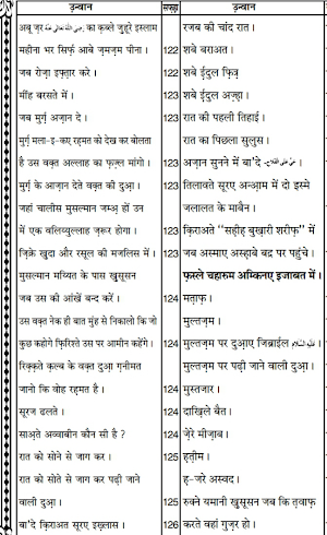 Islamic Books in Hindi offline Screenshot 2