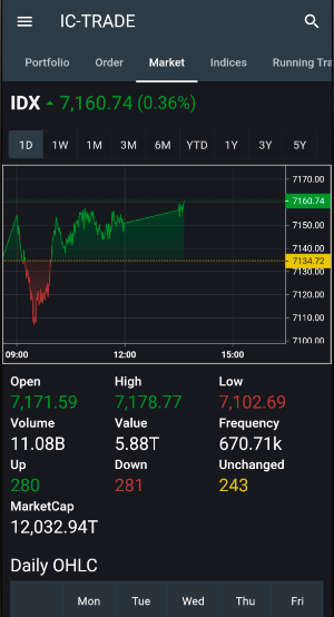 IC - Trade Screenshot 2