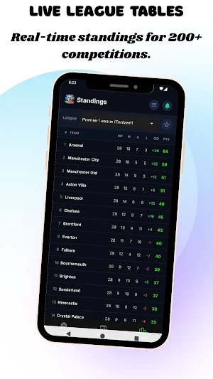 Live Score World Cup 2026 Screenshot 2