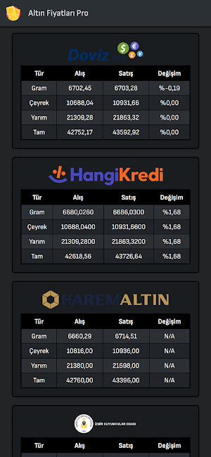 Altın Fiyatları Pro Screenshot 2