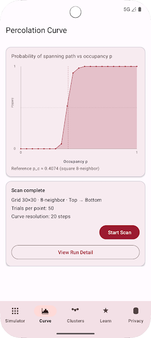 PercoGrid Screenshot 1