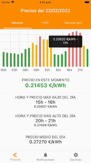 Precio Luz Ahorro Screenshot 1