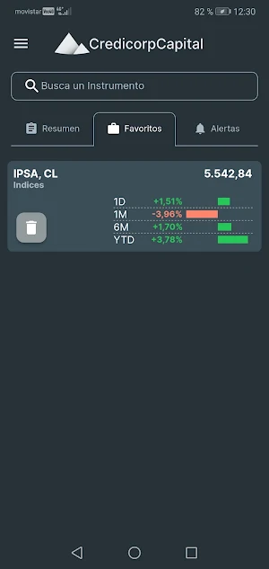 Credicorp Capital Mercados Screenshot 3