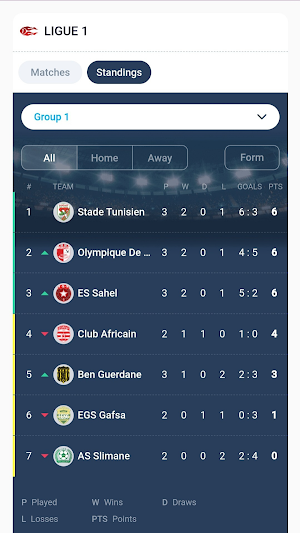 Tunisian Football LiveScores Screenshot 0
