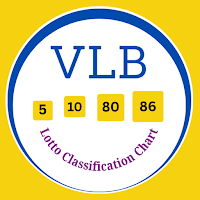 Lotto Classification Chart