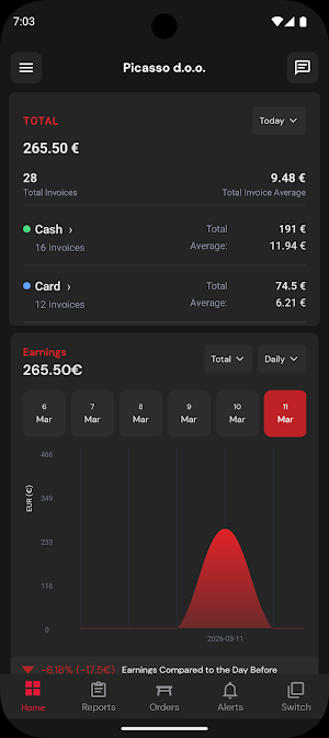 FORA - HUB Screenshot 0