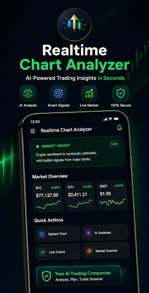 Realtime Chart Analyzer Screenshot 0